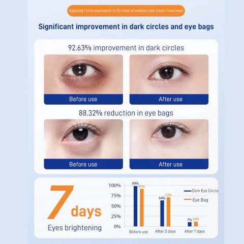 Eye Bags Dark Circles Firming Patch